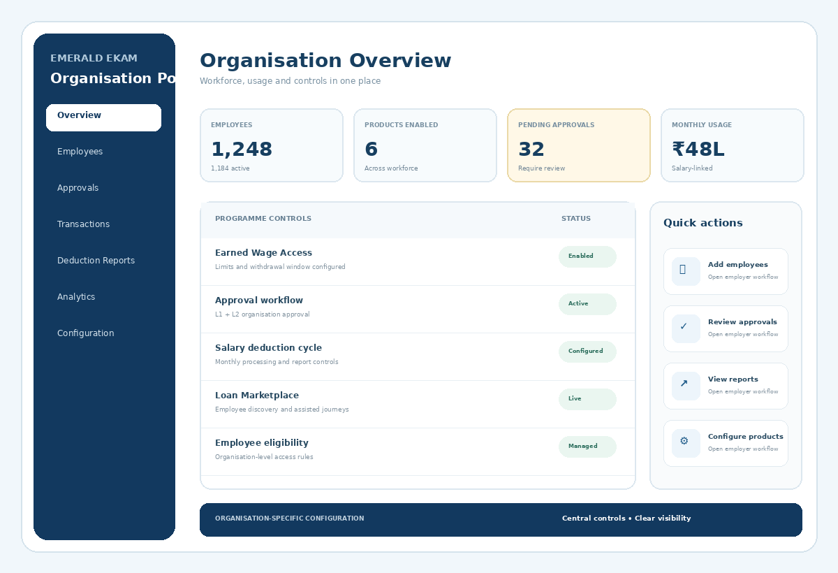 Emerald Ekam organisation portal showing employer controls, workforce metrics and approvals